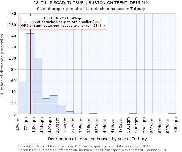 18, TULIP ROAD, TUTBURY, BURTON-ON-TRENT, DE13 9LX: Size of property relative to detached houses in Tutbury