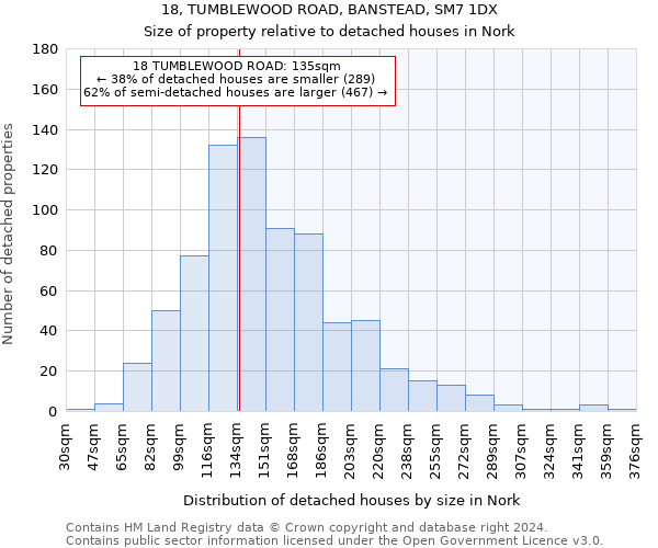 18, TUMBLEWOOD ROAD, BANSTEAD, SM7 1DX: Size of property relative to detached houses in Nork