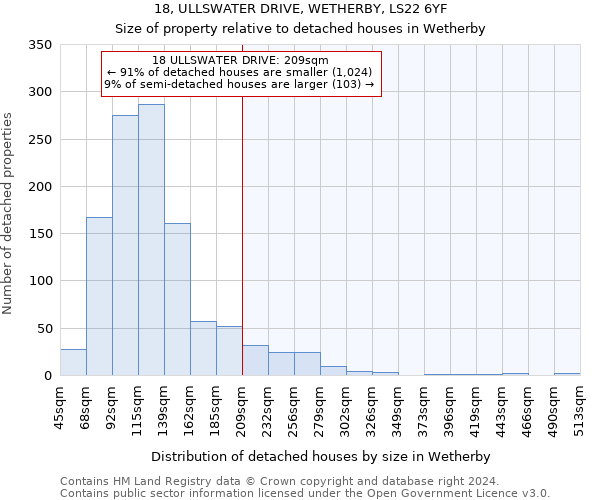 18, ULLSWATER DRIVE, WETHERBY, LS22 6YF: Size of property relative to detached houses in Wetherby