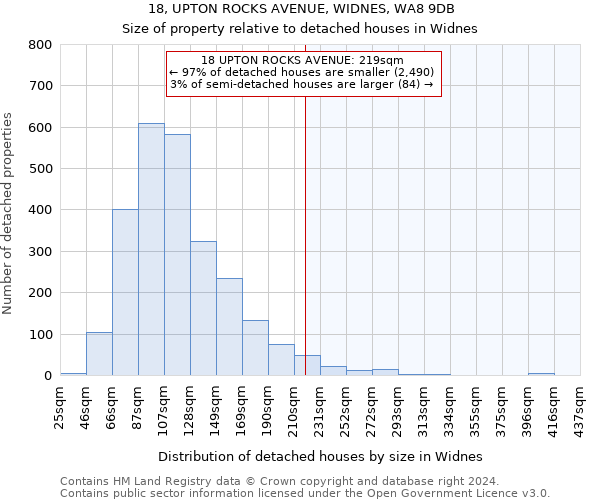 18, UPTON ROCKS AVENUE, WIDNES, WA8 9DB: Size of property relative to detached houses in Widnes