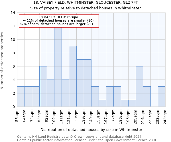 18, VAISEY FIELD, WHITMINSTER, GLOUCESTER, GL2 7PT: Size of property relative to detached houses in Whitminster