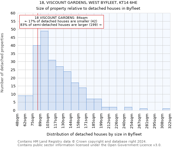 18, VISCOUNT GARDENS, WEST BYFLEET, KT14 6HE: Size of property relative to detached houses in Byfleet