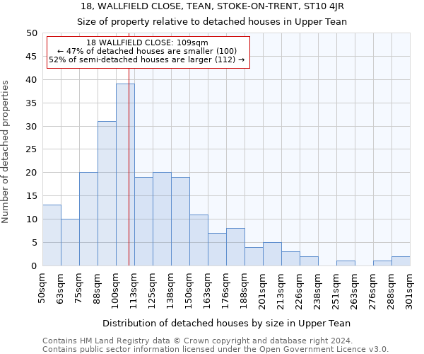 18, WALLFIELD CLOSE, TEAN, STOKE-ON-TRENT, ST10 4JR: Size of property relative to detached houses in Upper Tean