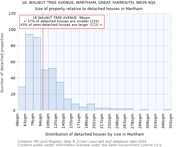 18, WALNUT TREE AVENUE, MARTHAM, GREAT YARMOUTH, NR29 4QS: Size of property relative to detached houses in Martham