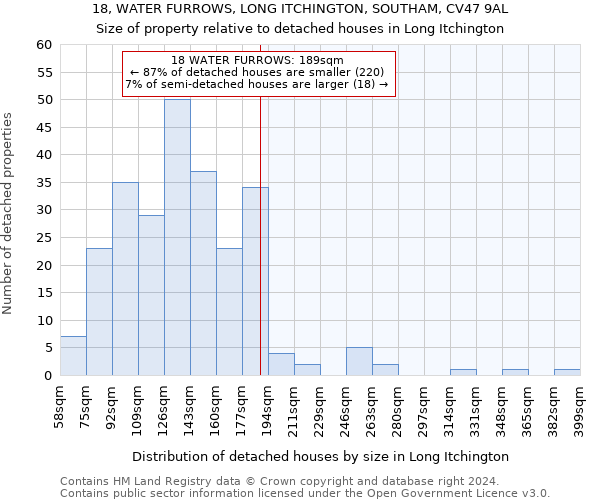 18, WATER FURROWS, LONG ITCHINGTON, SOUTHAM, CV47 9AL: Size of property relative to detached houses in Long Itchington