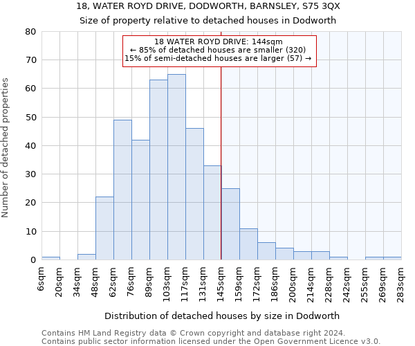 18, WATER ROYD DRIVE, DODWORTH, BARNSLEY, S75 3QX: Size of property relative to detached houses in Dodworth