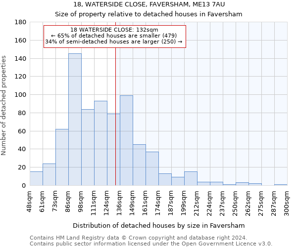 18, WATERSIDE CLOSE, FAVERSHAM, ME13 7AU: Size of property relative to detached houses in Faversham