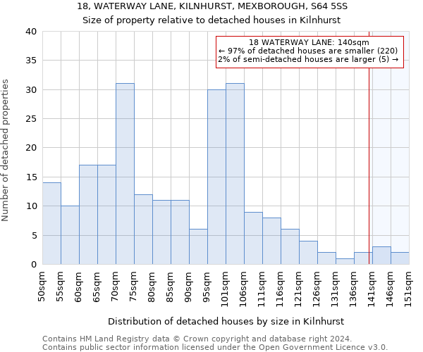 18, WATERWAY LANE, KILNHURST, MEXBOROUGH, S64 5SS: Size of property relative to detached houses in Kilnhurst