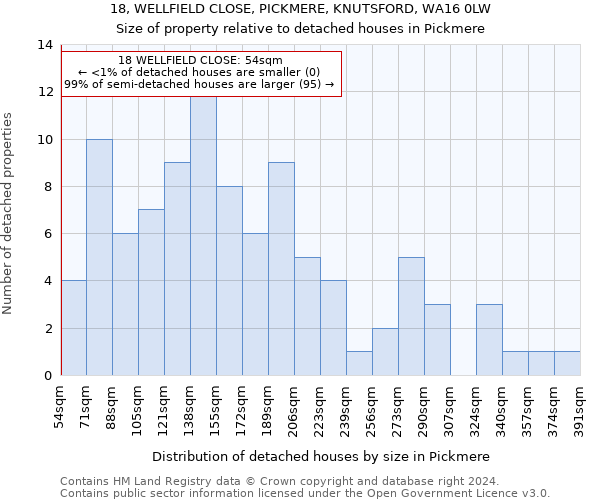 18, WELLFIELD CLOSE, PICKMERE, KNUTSFORD, WA16 0LW: Size of property relative to detached houses in Pickmere