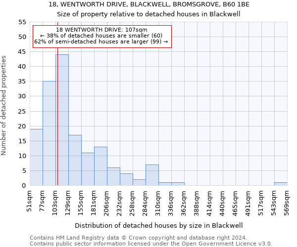 18, WENTWORTH DRIVE, BLACKWELL, BROMSGROVE, B60 1BE: Size of property relative to detached houses in Blackwell