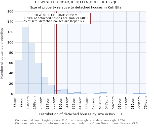 18, WEST ELLA ROAD, KIRK ELLA, HULL, HU10 7QE: Size of property relative to detached houses in Kirk Ella