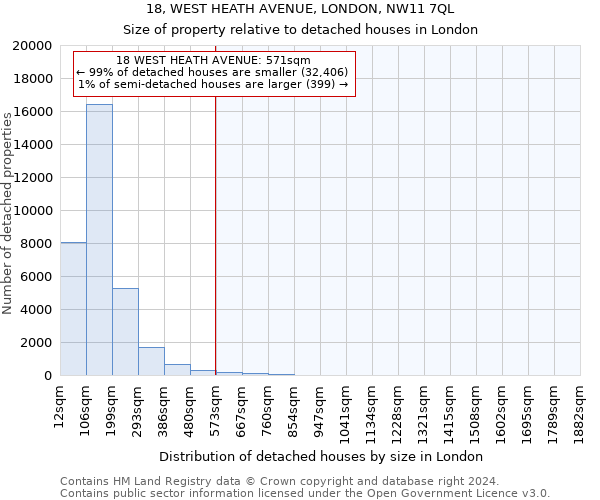 18, WEST HEATH AVENUE, LONDON, NW11 7QL: Size of property relative to detached houses in London