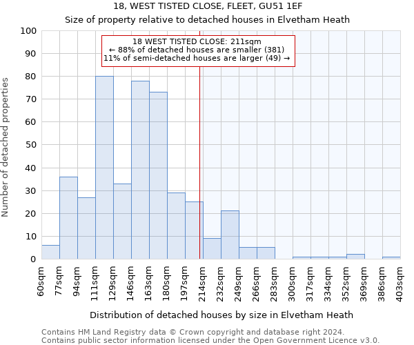 18, WEST TISTED CLOSE, FLEET, GU51 1EF: Size of property relative to detached houses in Elvetham Heath