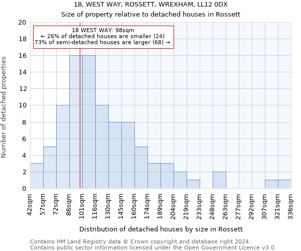 18, WEST WAY, ROSSETT, WREXHAM, LL12 0DX: Size of property relative to detached houses in Rossett