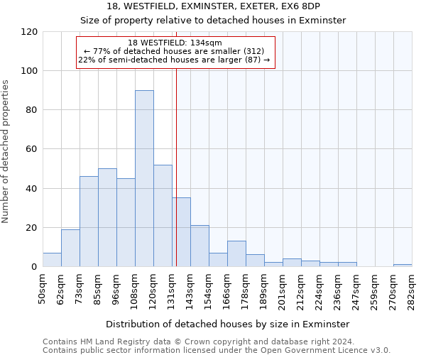 18, WESTFIELD, EXMINSTER, EXETER, EX6 8DP: Size of property relative to detached houses in Exminster