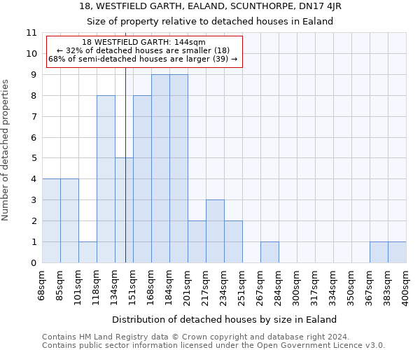 18, WESTFIELD GARTH, EALAND, SCUNTHORPE, DN17 4JR: Size of property relative to detached houses in Ealand