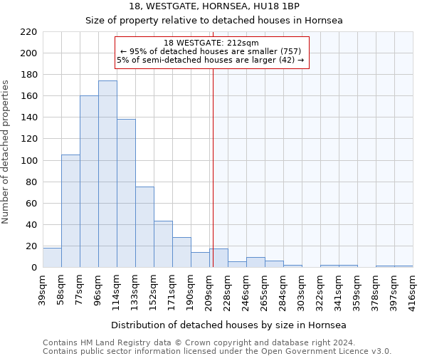 18, WESTGATE, HORNSEA, HU18 1BP: Size of property relative to detached houses in Hornsea