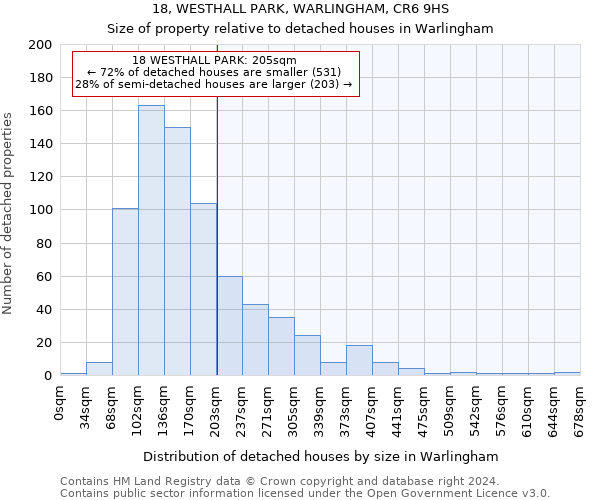 18, WESTHALL PARK, WARLINGHAM, CR6 9HS: Size of property relative to detached houses in Warlingham