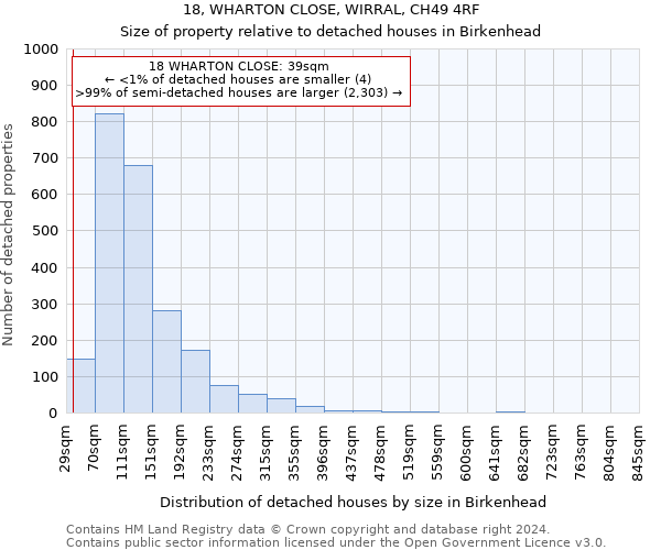 18, WHARTON CLOSE, WIRRAL, CH49 4RF: Size of property relative to detached houses in Birkenhead