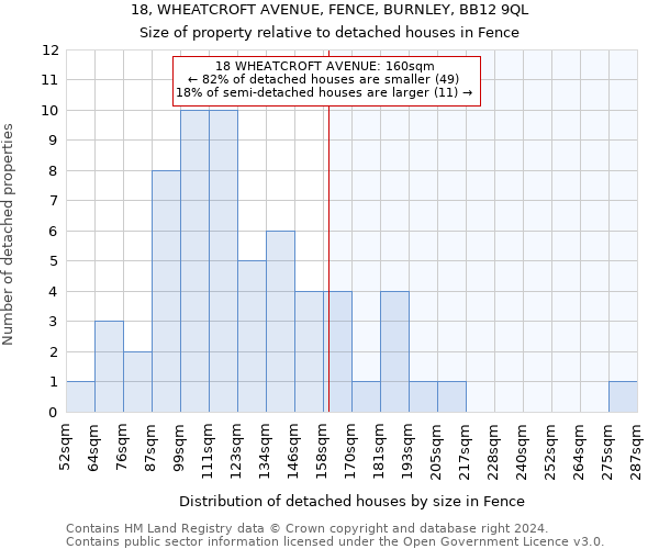 18, WHEATCROFT AVENUE, FENCE, BURNLEY, BB12 9QL: Size of property relative to detached houses in Fence