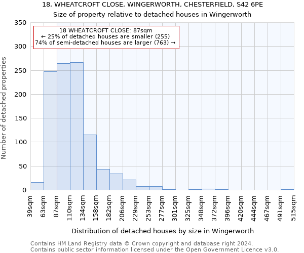 18, WHEATCROFT CLOSE, WINGERWORTH, CHESTERFIELD, S42 6PE: Size of property relative to detached houses in Wingerworth