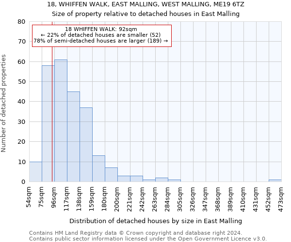 18, WHIFFEN WALK, EAST MALLING, WEST MALLING, ME19 6TZ: Size of property relative to detached houses in East Malling