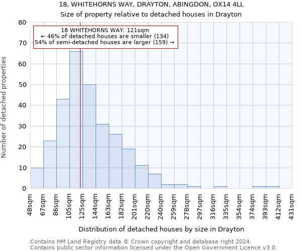 18, WHITEHORNS WAY, DRAYTON, ABINGDON, OX14 4LL: Size of property relative to detached houses in Drayton