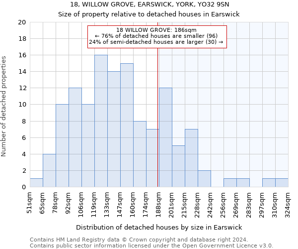 18, WILLOW GROVE, EARSWICK, YORK, YO32 9SN: Size of property relative to detached houses in Earswick