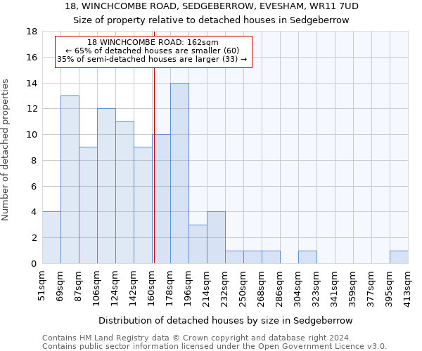 18, WINCHCOMBE ROAD, SEDGEBERROW, EVESHAM, WR11 7UD: Size of property relative to detached houses in Sedgeberrow