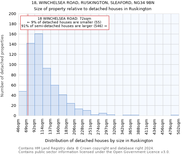 18, WINCHELSEA ROAD, RUSKINGTON, SLEAFORD, NG34 9BN: Size of property relative to detached houses in Ruskington