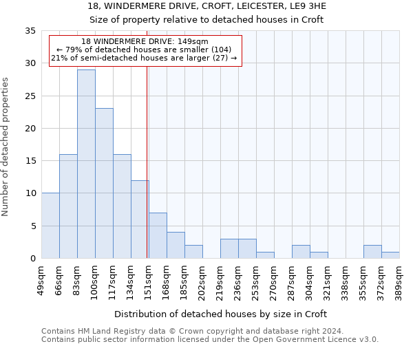 18, WINDERMERE DRIVE, CROFT, LEICESTER, LE9 3HE: Size of property relative to detached houses in Croft