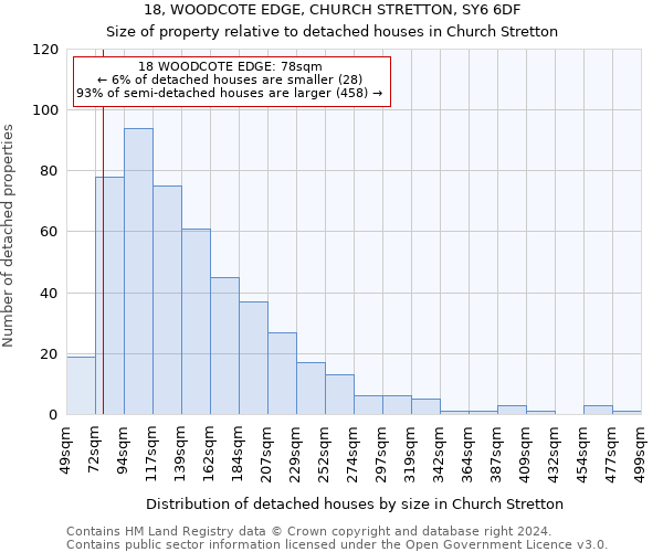 18, WOODCOTE EDGE, CHURCH STRETTON, SY6 6DF: Size of property relative to detached houses in Church Stretton