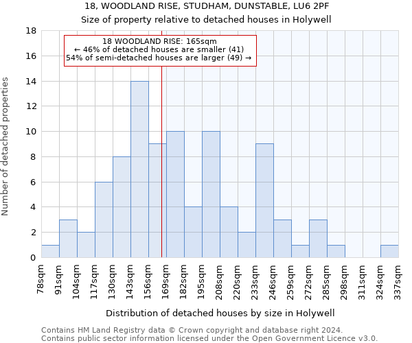 18, WOODLAND RISE, STUDHAM, DUNSTABLE, LU6 2PF: Size of property relative to detached houses in Holywell