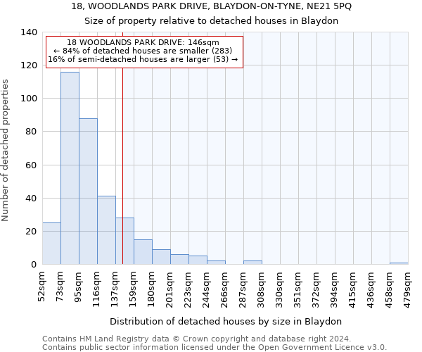 18, WOODLANDS PARK DRIVE, BLAYDON-ON-TYNE, NE21 5PQ: Size of property relative to detached houses in Blaydon