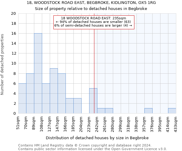 18, WOODSTOCK ROAD EAST, BEGBROKE, KIDLINGTON, OX5 1RG: Size of property relative to detached houses in Begbroke