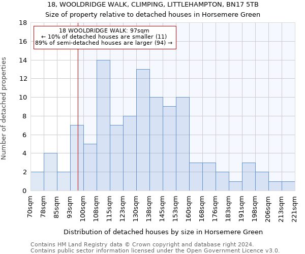 18, WOOLDRIDGE WALK, CLIMPING, LITTLEHAMPTON, BN17 5TB: Size of property relative to detached houses in Horsemere Green