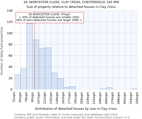 18, WORCESTER CLOSE, CLAY CROSS, CHESTERFIELD, S45 9FB: Size of property relative to detached houses in Clay Cross