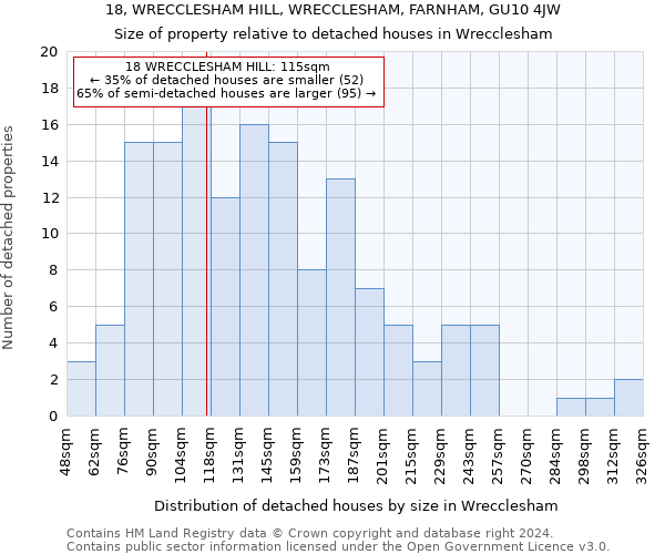 18, WRECCLESHAM HILL, WRECCLESHAM, FARNHAM, GU10 4JW: Size of property relative to detached houses in Wrecclesham