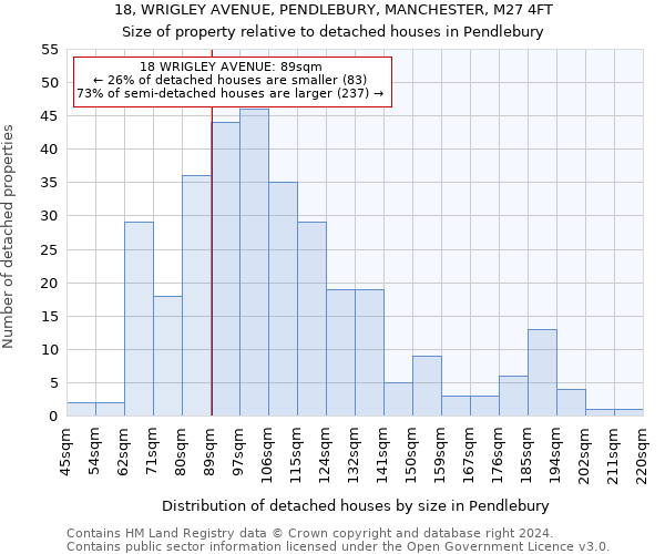 18, WRIGLEY AVENUE, PENDLEBURY, MANCHESTER, M27 4FT: Size of property relative to detached houses in Pendlebury