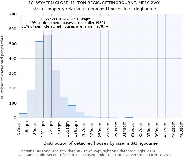 18, WYVERN CLOSE, MILTON REGIS, SITTINGBOURNE, ME10 2WY: Size of property relative to detached houses in Sittingbourne