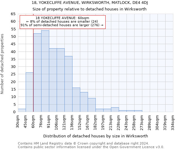 18, YOKECLIFFE AVENUE, WIRKSWORTH, MATLOCK, DE4 4DJ: Size of property relative to detached houses in Wirksworth