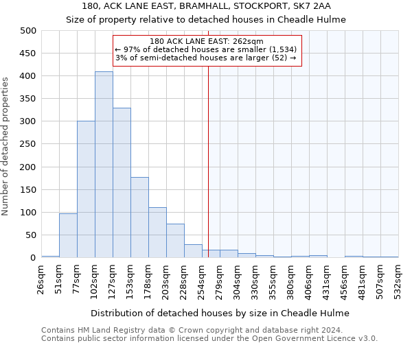 180, ACK LANE EAST, BRAMHALL, STOCKPORT, SK7 2AA: Size of property relative to detached houses in Cheadle Hulme