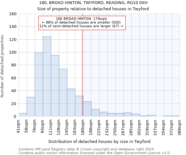 180, BROAD HINTON, TWYFORD, READING, RG10 0XH: Size of property relative to detached houses in Twyford