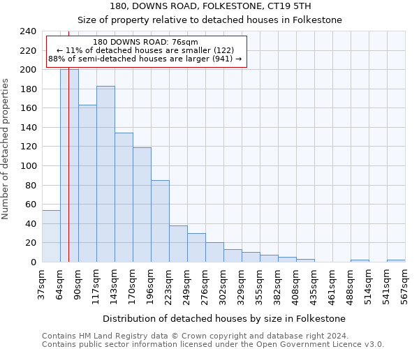 180, DOWNS ROAD, FOLKESTONE, CT19 5TH: Size of property relative to detached houses in Folkestone