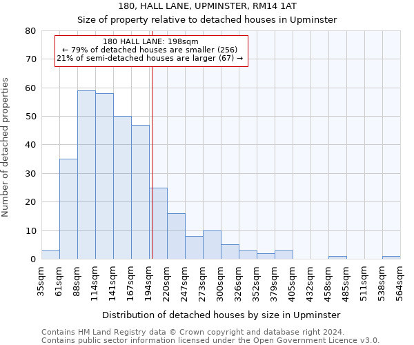 180, HALL LANE, UPMINSTER, RM14 1AT: Size of property relative to detached houses in Upminster