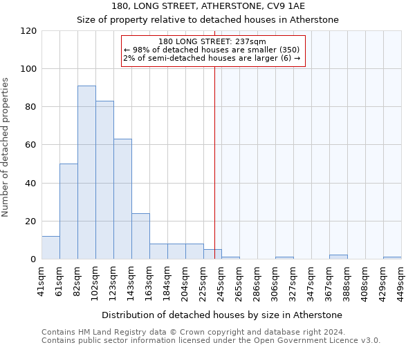 180, LONG STREET, ATHERSTONE, CV9 1AE: Size of property relative to detached houses in Atherstone