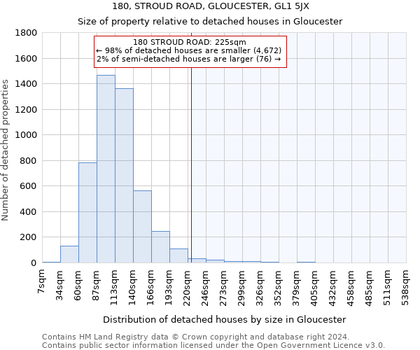 180, STROUD ROAD, GLOUCESTER, GL1 5JX: Size of property relative to detached houses in Gloucester