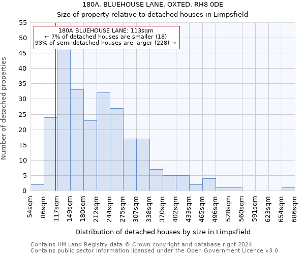 180A, BLUEHOUSE LANE, OXTED, RH8 0DE: Size of property relative to detached houses in Limpsfield