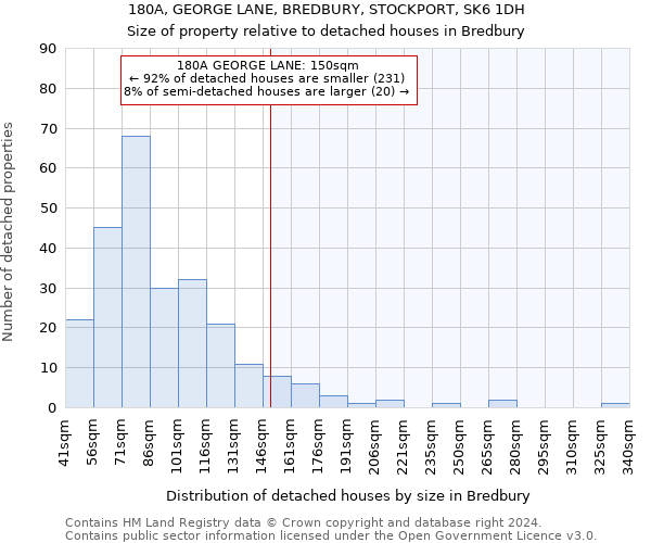 180A, GEORGE LANE, BREDBURY, STOCKPORT, SK6 1DH: Size of property relative to detached houses in Bredbury