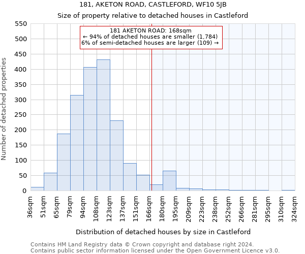 181, AKETON ROAD, CASTLEFORD, WF10 5JB: Size of property relative to detached houses in Castleford